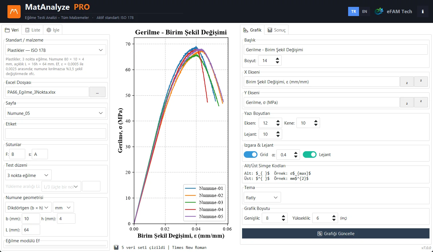 Gerilme–birim şekil değişimi eğrileri ve grafik düzenleme paneli